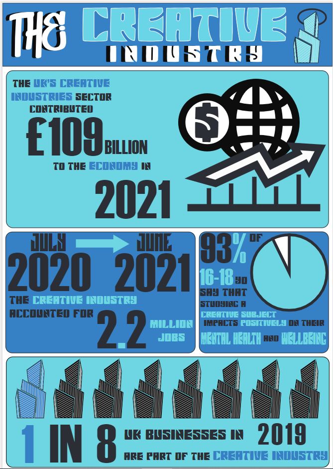 Blue infographic about the creative industry