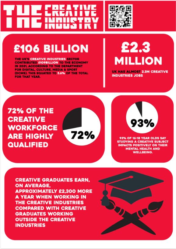 Red and white infographic about the creative industry